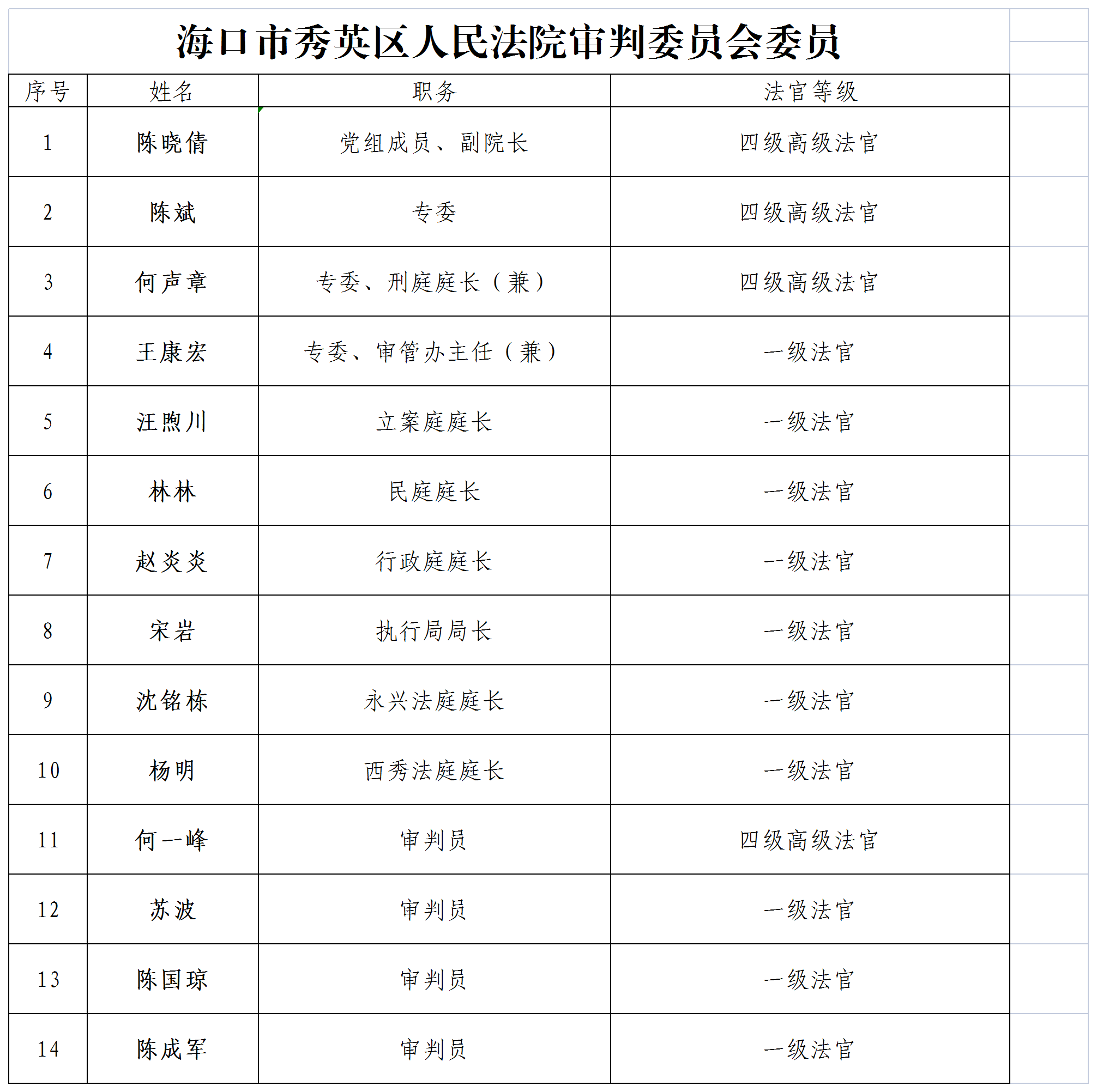 海口市秀英区人民法院审判委员会委员.png